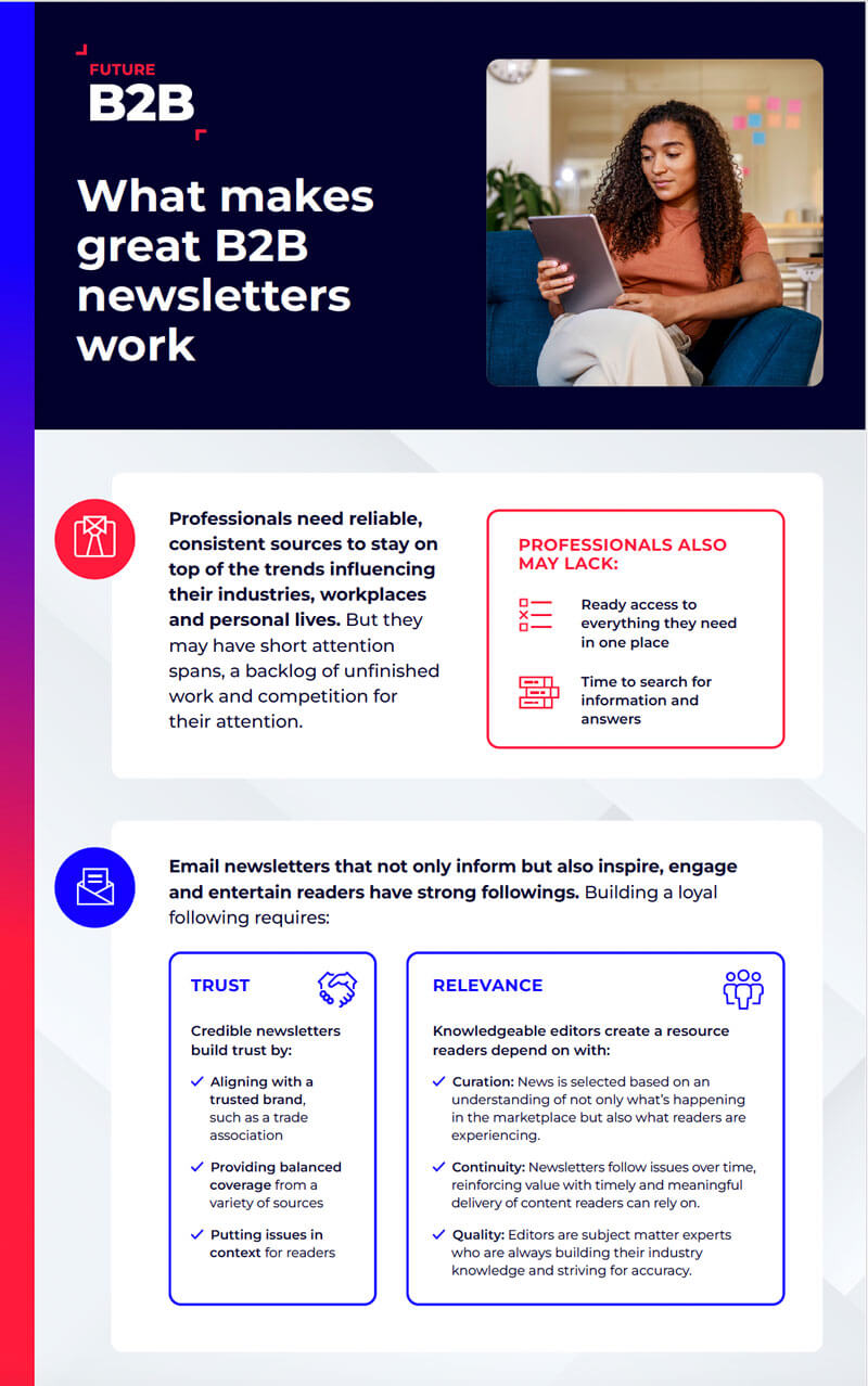An infographic entitled What Makes B2B Newsletters Work - by Future B2B
